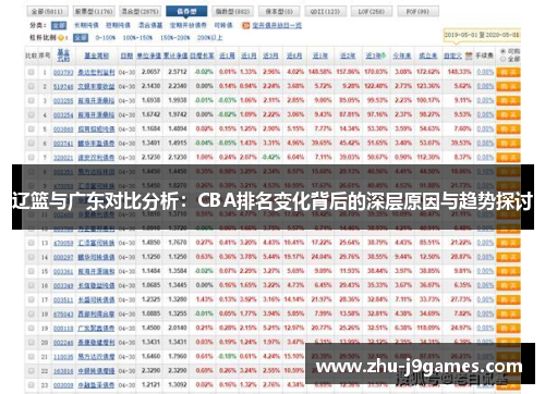 辽篮与广东对比分析：CBA排名变化背后的深层原因与趋势探讨