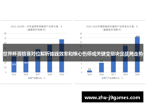 世界杯资格赛对位解析锋线效率和核心伤停成关键变量决定战局走势 世界杯资格赛对位解析锋线效率和核心伤停成关键变量决定战局走势