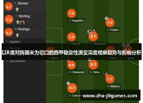 以B席对阵国米为切口的西甲稳定性演变深度观察趋势与影响分析 以B席对阵国米为切口的西甲稳定性演变深度观察趋势与影响分析