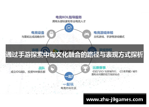 通过手游探索中匈文化融合的路径与表现方式探析