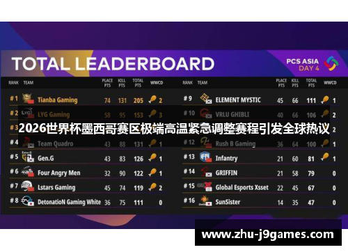 2026世界杯墨西哥赛区极端高温紧急调整赛程引发全球热议