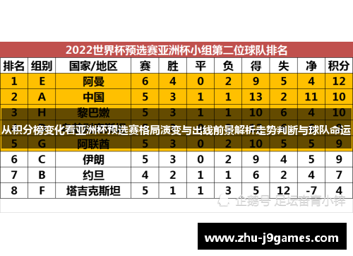 从积分榜变化看亚洲杯预选赛格局演变与出线前景解析走势判断与球队命运 从积分榜变化看亚洲杯预选赛格局演变与出线前景解析走势判断与球队命运