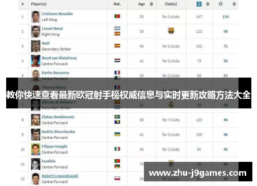 教你快速查看最新欧冠射手榜权威信息与实时更新攻略方法大全 教你快速查看最新欧冠射手榜权威信息与实时更新攻略方法大全