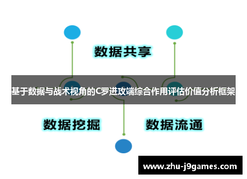 基于数据与战术视角的C罗进攻端综合作用评估价值分析框架